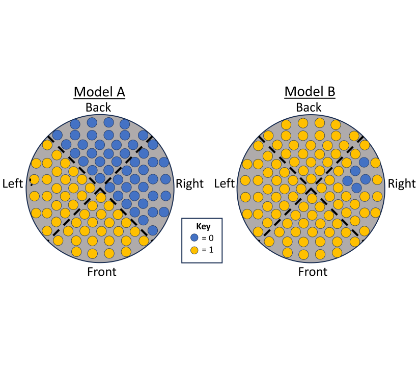 Linguistic Comparisons of Black Box Models
